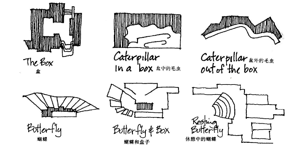 类型学 形成 时期:启蒙运动→现代主义阿尔多·罗西:《城市建筑学》